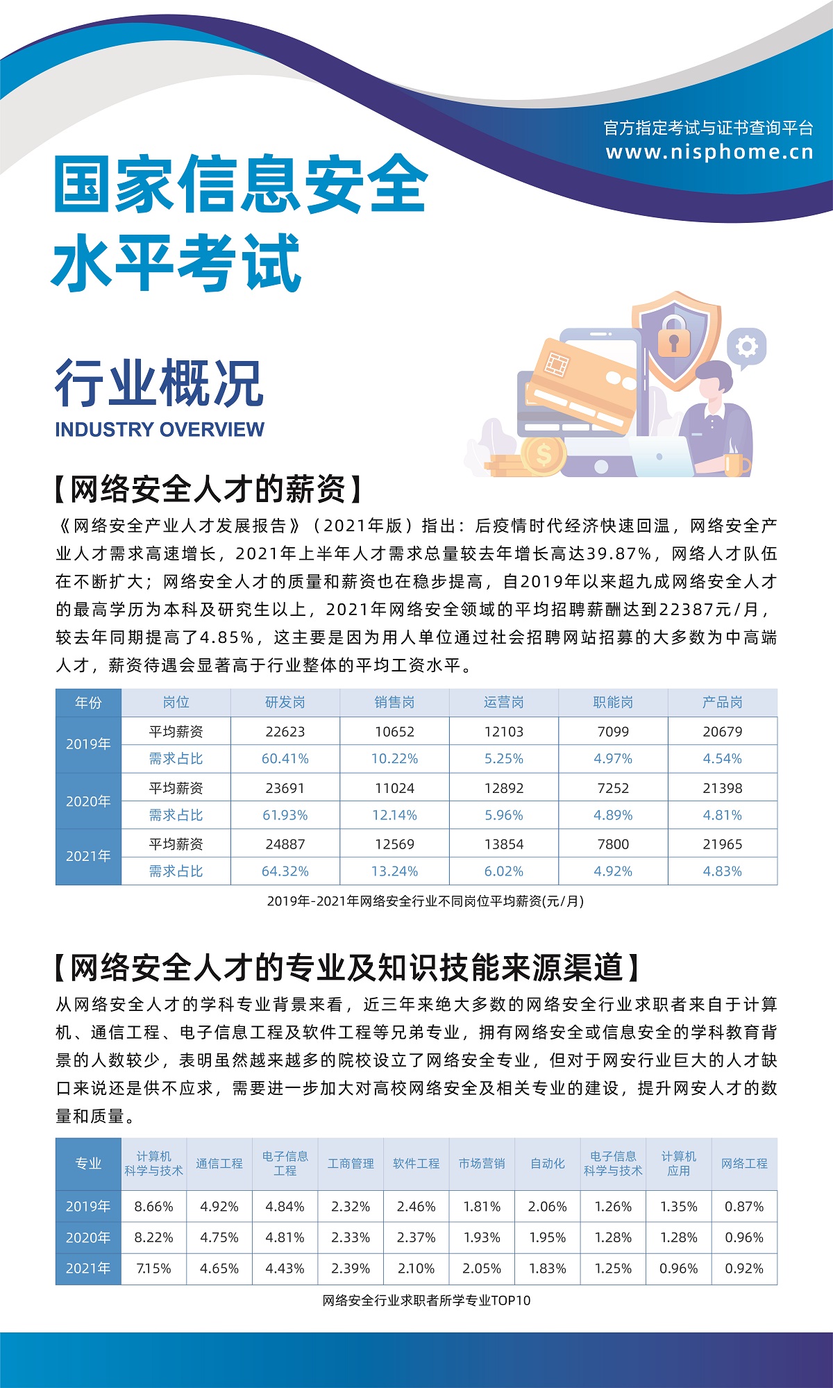 NISP展板海报_行业概况 60×100.jpg
