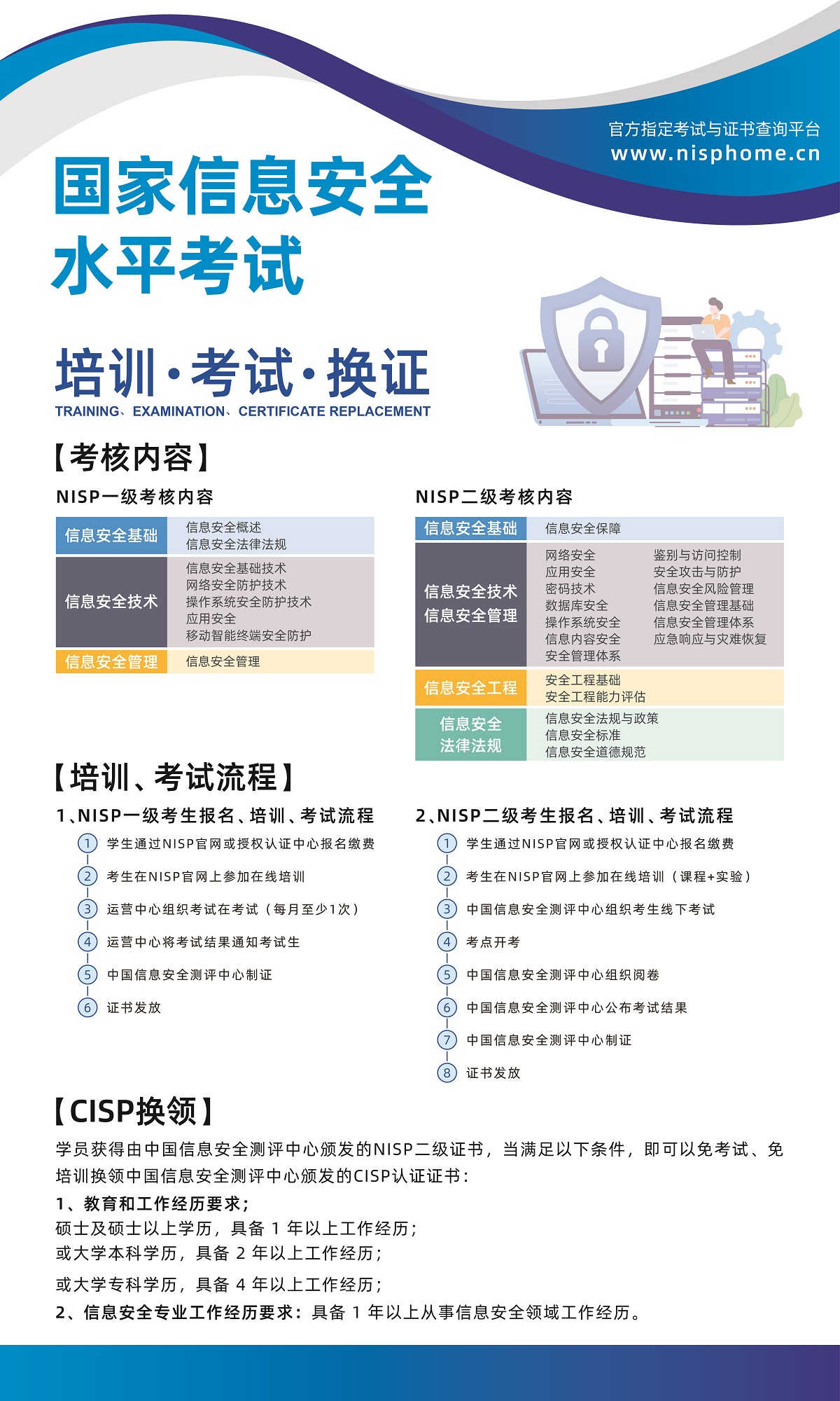 NISP展板海报_培训考试换证 60×100.jpg