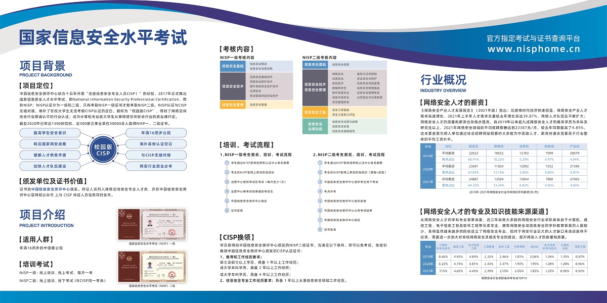 NISP展板海报_完整 200×100.jpg