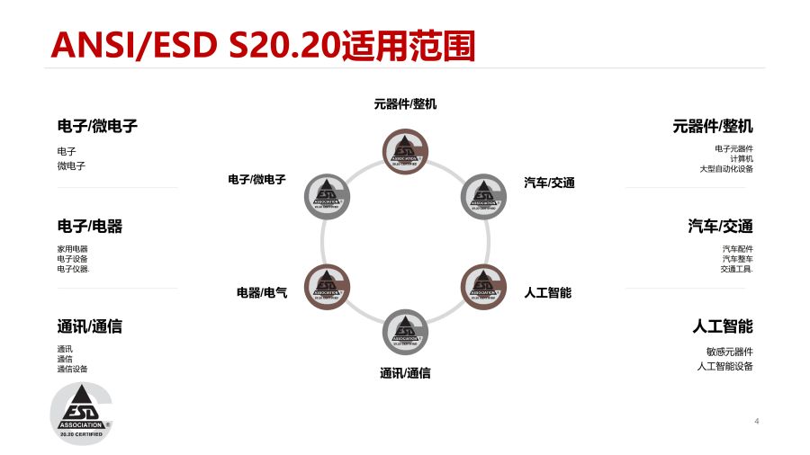 ESD静电防护-皇冠介绍（2023）_4.jpg