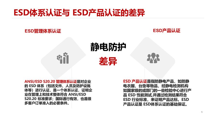 ESD静电防护-皇冠介绍（2023）_5.jpg